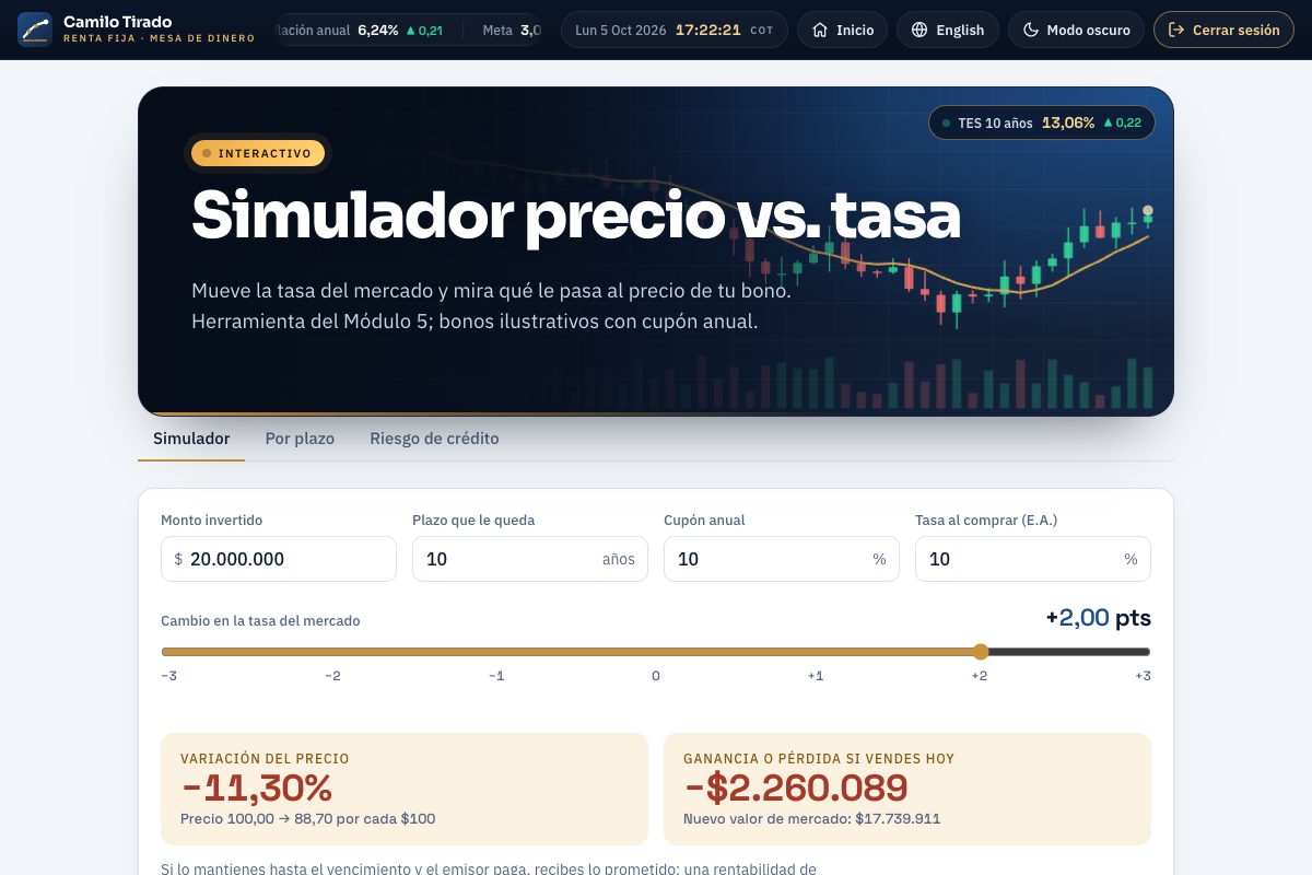 Calculadora del curso con resultados y gráfica