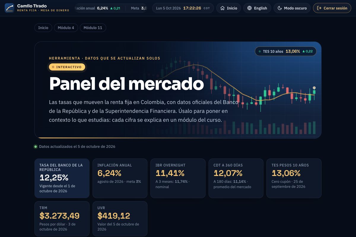 Panel del mercado con la tasa del Banco de la República, inflación y curva de TES